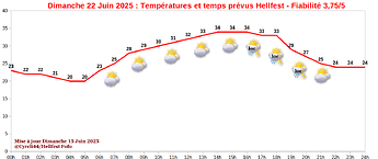2506221_meteo_hellfest