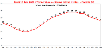 previsions17MaipourJeudi18Juin2026