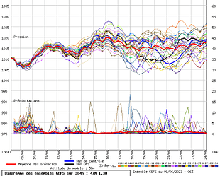 230608_06h_diagramme_gfs