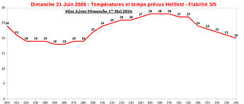 previsions17MaipourDimanche21Juin2026