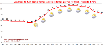 250620_meteo_hellfest