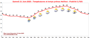 250621_meteo_hellfest