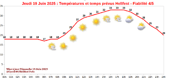 250619_meteo_hellfest