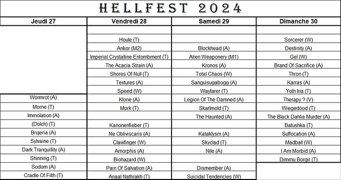 Concerts vus Hellfest 2024