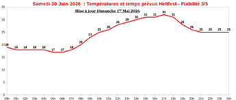 previsions17MaipourSamedi20Juin2026