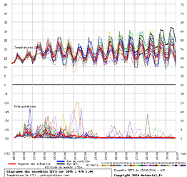 240615_06h_heure_francaise_diagramme_gfs