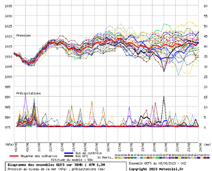 230608_00h_diagramme_gfs