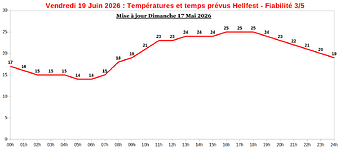 previsions17MaipourVendredi19Juin2026