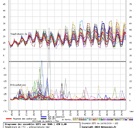 240615_00h_diagramme_gfs